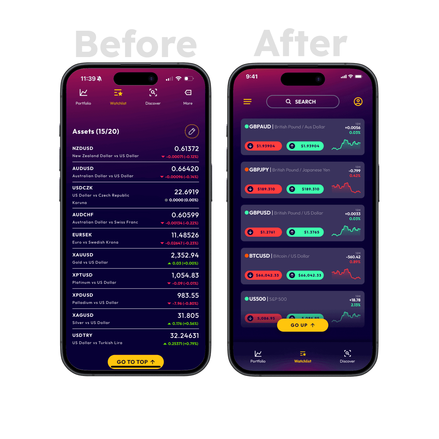 Taurex watchlist with in-context buy and sell actions