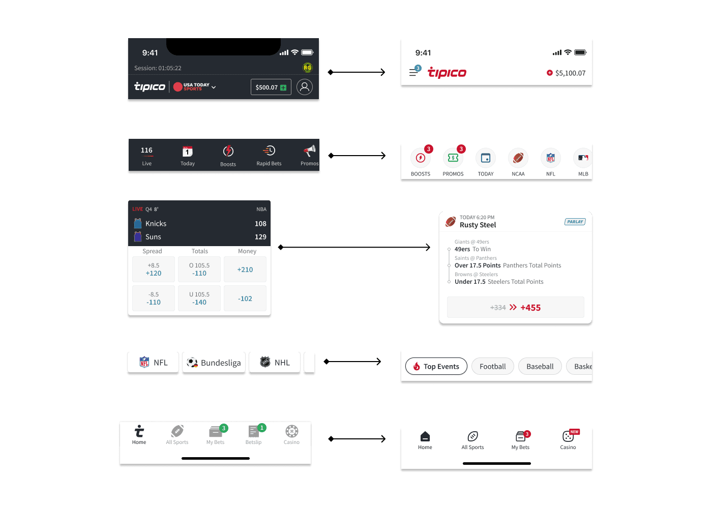 Navigation restructure showing hamburger menu and trimmed top-level nav